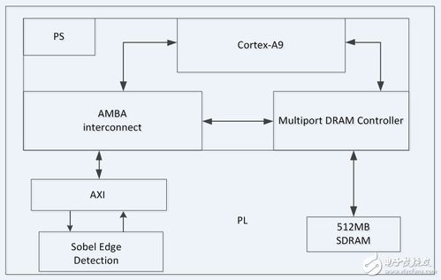 電子技術(shù)論壇試用報(bào)告 專業(yè)交流與資源服務(wù)的一站式平臺(tái)