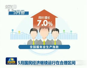 5月國(guó)民經(jīng)濟(jì)穩(wěn)健前行 信息技術(shù)服務(wù)激發(fā)新動(dòng)能